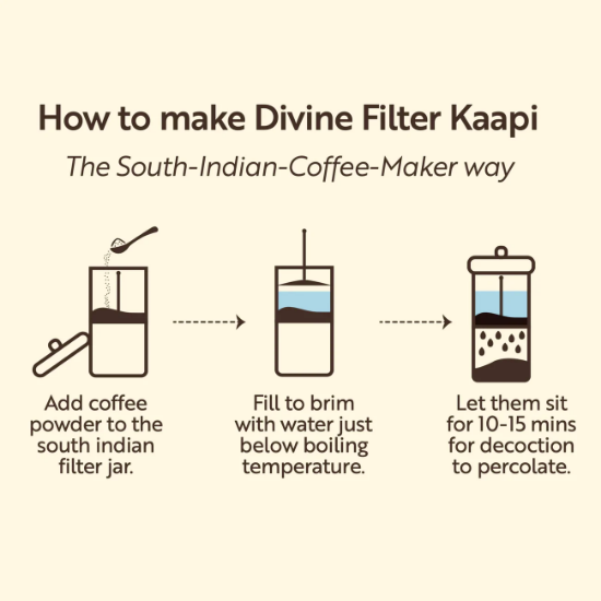 Picture of Dinine Foods Premium South Indian Filter Kaapi  | 200 gm